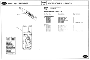 Page 748
NAS V81 DEFENDER ACCESSORIES - PAINTS 
Model NAS V81 DEFENDER 
MISCELLANEOUS - PAINT - 90 
Ill. Bart No. Description ebty Remarks 
Touch up pencil 
1 RTC5728T Paint Portofino red 
RTC6401 T Paint Arles blue 
RTC6870T Paint touch  up 
STC 1 348T Paint Coniston qrecn 
STC 15951 Paint  Yellow 
STC1827T Pair~t Yello~ 1 Clear over tlar.c 
Aerosol 
2 RTC5728A Paint Portof~no red 
RTC640 1 A Paint Arles blue 
RTC6870A Paint  aerosol 
STC 1 348A Paint Coniston green 
STC 1 595A Paint  Yellow 
STC 1827A Pairit...