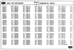 Page 754
NAS V81 DEFENDER NUMERICAL INDEX 
PAGE PART NO PAGE PART NO PAGE PART NO 
3614 AMR3739 3H4 AMR4247 IF5 AMR5723 
3H5 AMR3756 3H12 AMR4737 3D17 AMR5724 
3H4 AMR3850 3C13 AMR4741 3019 AMR5725 
3012 AMR3850 3C14 AM84939 IF5 AMR5880 
3D4 AMR3850 3C8 AMR4948 1L3 AMR5919 
3C6 AMR3918 118 AMR4975 3G13 AMR5920 
3CJ AMR3932 3H15 AMR5248 3C13 AMR5946 
30.i AMR3933 3H15 AMR5248 3C8 AMR6104 
304 AMR3934 3H15 AMR5249 3C13 AMR6165 
2K3 AMR3938 3C13 AMR5419 2L5 AMR6106 
3E10 AMR3939 3C13 AMR5455 3C13 AMR6108 
3C4...