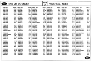 Page 755
NAS V81 DEFENDER NUMERICAL INDEX 
PAGE PART NO PA(;E PARi NO 
4F7 
ASR1877 4F3 AWR1563 
4F8 ASR1877 4F5  AWR 1564PUC 
2J14 ASW258 4F8 AWR1564PUC 
2Jl6 ASR2257 4F8 AWR1565PUC 
5D17 ASU1151 3E 1 1 AWR1565PUC 
4K11 ATU1017L 2E 12  AWR 16OORAJ 
4K12 ATU1017L 2E13 AWR1601RAJ 
4L5 ATU1041 2N 10  AWR  1 602RAJ 
4L5 ATU1041 2N8 AWR1611 
4K18 AUD3577L 1E3 AWR1611 
4L5 AUD3577L 1E5 AWR1996 
4L5 AV60808 1 L 5F18 AWR2214 
4K18 AWR1149 
4L5 AWR1149 
4K18 AWR1150 AWR2248PMA 
4K18 AWR1323 201 0 AWR2249PMA 
ANW763MMM...