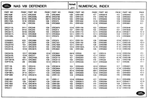 Page 759
NAS V81 DEFENDER NUMERICAL INDEX 
ID6 ERR2966 1018 
ERR3712 
ID6 ERR2985 1E 11 ERR3720 
106 ERR2986 1E15 ERR3758 
1C14 ERR3062 lf 12 ERR3759 
105  ERR3062 IF 14 
ERR3760 
1E7  ERR319 
11 11 3 ERR3764 
1Cl7 ERR321 11113 ERR3767 
1E3  ERR321 
4@16 ERR3788 
IF9 ERR330  1E4 
ERR3799 
lC17 ERR3330 1C7 ERR395 
ID13 ERR3331 1Cl7 ERR4021 
ID15 ERR3340 1C16 ERR4052 
2M11 ERR3340 ID5 ERR4053 
ID12 ERR3359  1E5 ERR4054 
1C6 ERR3359 1F8 ERR4060 
1C7 
ERR3384 3K11 ERR4066 
1F3  ERR3384 
3K13 ERR4077 
IF4 ERR3439...