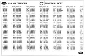 Page 780
NUMERICAL INDEX 
PAGE PART NO PAGE PART NO PAGE PART NO PAGE  PART NO PAGE PART NO 
ID13 PRC8664 3H13 PSI04161 2J17 RA612207L 3H14 RRTHOOG 
44-17 RTC3197 
3G15 PRC8873 119 PS104161 2J18 RA612253L 4E8 RRTH007 4L17 RTC3201 
3618 PRC8876 3F10 PSI05251 2F13 RE3610082 411 5 RRTH008PR 4L17 RTC3354 
3C3 PRC8876 3Fll PSI05251 2F14 Fa8610082 4J7 RRTH009 44-17 RTC3355 
3C3 PRC8906 1M17 PSI05251 2F5 RB613102 4D14 RRTHOll 4h17 RTC3397 
307 PRC8928 3E3 PS105321L 2G17 RB613102 4D15 FIRTH569 4L17 RTC3397 
3E18 PRC8928...