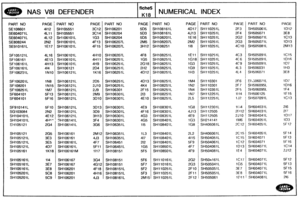 Page 784
NAS V81 DEFENDER NUMERICAL INDEX 
PAGE  PART NO PAGE PART NO PAGE PART NO PAGE PART NO PAGE PART NO 
4112 Sb-1105551 3C12 SH106201 505 SH108181L 4D17 SH110251L 2F3 SH505061 L 
4kl1 SH105551 3C 1 4  SH 1 06204 
5D3 SM108161L 4J13 SH110251L 2F4 SH505071 
4L12 SH008101L 1G3 SH106204 5135 SH108201 h 1El6 SH110251L 2G2 SH505071 L 
2N2 SH106101L 4F13 SH1 O6207L 2M5 SH108207L 2M2 SH110251L 
1E17 SH106301L 4F15 SH106207L 3H12 SHd08251 118 SH110251L 
4L16 SH106101L 4H10 SH106207L 4F8 SH108251L 1Ell SH110251L 4C3...