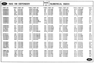 Page 785
NAS V81 DEFENDER NUMERICAL INDEX 
4K17 STC2848 
1K6 STC288 
2698 STC289 
2E8 STC2890 
4K17 STC290 
1E15 STC291 
1E15 STC2931 
1C:5 STC2931 
2D13 STC3050 
5C12 STC3051 
5C:l3 STC307 
5C 12 STC307 
5C13 STC3089 
IN14 STC3090 
3C5 STC244 
364 STC245 
3C5 STC246 IN14 STC3151 
415 STC25d 3C17 STC3165 
435 STC2790 4J5 STC3166 
415 STC3178 
1E10 STC2793 4J5 STC3220 
1E10 STC2799 1K17 STC3221 
1C18 STC2845 2G11 STC3270 
3G8 STC2847 2Gf 3 STC3272 
3G8 STC2847 2G13 STC3289   