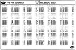 Page 788
NAS V%I DEFENDER NUMERICAL INDEX 
PAGE PART NO PAGE  PART NO PAGE PART NO PAGE  PART NO 
1G9 WAl0805lL 232 WA10805 1 L 4115 WA11006lL 2L5 WB106041L 
1 H4 WAS 08051 L 
2J3 WA108051L 4J6 WA11OL51L 4C11 WBlO6041L 5F14 WC106041L 
1J2 WAlb8051L 2J6 WA108051 L 417 WA1100t;lk 4C12 WB106042L 5G10 WC106041L 
1K18 WA108851L 2K8 WA108051 L 4L15 WA110061L 4C7 WB106045 SF13 WC106041L 
1M12 WA108051L 2K9 WA108051 L 5F2 WA110061L 4C8 WB106045 5F16 WC106041L 
I 
1M43 WA108051L 2M8 WA108051 h 5F4 WA11006 1 L  4C9...