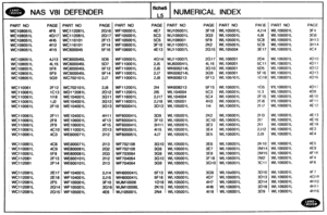 Page 789
NAS V81 DEFENDER NUMERICAL INDEX 
PAGE PART NO PAGE PART NO PAGE PART NO PAGE PART NO PAGE PART NO 
4F6 WC112081L 2Gl6 WF106001L 4E7 WJlQ5001h 3F18 WL10500l k 4J 14 WL106001L 
4G17 WC112081h 2G17 WF105001 L  5C3 WJ106001 L  3G3 WL105001L 4J8 WL106001L 
4H5 WC116lOl 2F13 WF105001L 5C5 WJ108001 5F8 WL105001 L 5C8 WL1 O6OQ1 L 
4112 
WC116101 2F14 WF106001L 3F10 WJ110001L 2K2 WL10500 1 L 5C9 We1 06001 L 
411 
5 WC600045 5F16 WF1060011 4E13 WJ110007L 2G15 WLl05004 3E17 WL106001L 
$31 3 WC608045L 5D6 WF108001...