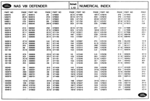 Page 794
NUMERICAL INDEX 
PAGE PART NO PAGE PART NO PAGE PART NO PAGE PART NO PAGE PART NO 
207 564813  219 570822 3C12 571682 1M17 575616 2F8 577643 
2E18 564816  2110 570822 3C14 571718  204 575616 2F9 577643 
1C8  564816  211 1  570822 
3C6 2016  575707 2E17 577703 
571752 
1C9 564816 
219 570822  3C7  571752 2E11 575707 2E18 577873 
2112  565540 
2M14 570822  3C8 571755  2D5 575882 2F15 577873 
2113  566902  2N2 
570829 
3C15 571755  207 
576137 1G3 577898 
2F10 567959 3F10 570829  3C9 
571970 1M16 576137...