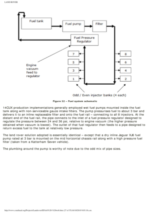 Page 27
LAND ROVER 
 
Figure 32 – Fuel system schematic
 
14CUX production implementations generally employed wet fuel pumps mount\
ed inside the fuel 
tank along with non-serviceable gauze intake filters. The pump pressuris\
es fuel to about 3 bar and 
delivers it to an inline replaceable filter and onto the fuel rail – \
connecting to all 8 injectors. At the 
distant end of the fuel rail, the pipe connects to the inlet of a fuel p\
ressure regulator designed to 
regulate the pressure between 24 and 36 psi,...