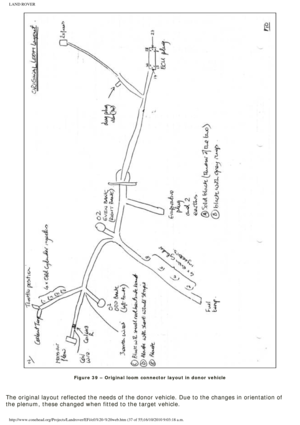 Page 37
LAND ROVER 
 
Figure 39 – Original loom connector layout in donor vehicle
 
 
The original layout reflected the needs of the donor vehicle. Due to the\
 changes in orientation of 
the plenum, these changed when fitted to the target vehicle.
http://www.conehead.org/Projects/Landrover/EFi/efi%20-%20web.htm (37 of\
 55)16/10/2010 9:03:18 a.m. 