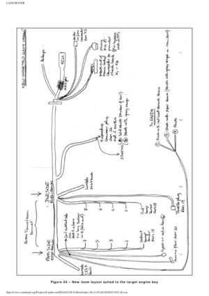 Page 38
LAND ROVER 
 
 
 
 
 
Figure 40 – New loom layout suited to the target engine bay
http://www.conehead.org/Projects/Landrover/EFi/efi%20-%20web.htm (38 of\
 55)16/10/2010 9:03:18 a.m. 
