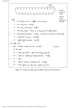 Page 47
LAND ROVER 
 
Figure 55 – Break out cable (close to ECU) wiring of 25 way female \
D
 
 
 
 
 
 
 
 
 
 
 
 
 
 
 
http://www.conehead.org/Projects/Landrover/EFi/efi%20-%20web.htm (47 of\
 55)16/10/2010 9:03:18 a.m. 