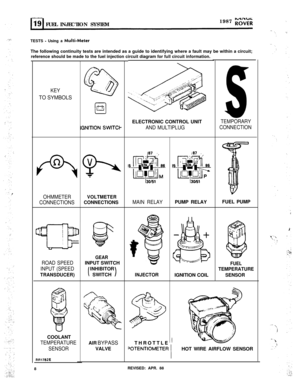 Page 63FUEL INJECTION SYSTEM1987 ;;“d’;‘;;iTESTS 
- Using a Muhi-MeterThe following continuity tests are intended as a guide to identifying where a fault may be within a circuit;
reference should be made to the fuel injection circuit diagram for full circuit information.
KEY
TO SYMBOLS
OHMMETER
CONNECTIONS
ROAD SPEED
INPUT (SPEED
TRANSDUCER)COOLANT
TEMPERATURE
SENSOR
RR1782E8
iNlTlON SWITCb
VOLTMETER
CONNECTIONS
GEARINPUT SWITCH
INHIBITORSWITCH
AIR BYPASSVALVEELECTRONIC CONTROL UNIT
AND MULTIPLUG
MAIN RELAY...