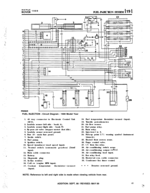 Page 96;;^d;& 1989
FUEL INJECTION SYSTEM 11%) 1
1
I’I-+36126
26
29
423
106
24
34
6533
2114UP
NO
‘,
AF32884EISVIFUEL INJECTION 
- Circuit Diagram - 1989 Model Year
1. 40 way connector to Electronic Control Unit
(ECU).
2. Lambda sensor (left side 
- bank A).
3. Lambda sensor fright side 
- bank 6).4. By-pass air valve (stepper motor) (fast idle).
5. Lambda sensor screened ground.
6. Fuse 18 
- main fuse panel.
7. Inertia switch.
8. Fuel pump.18. Fuel temperature thermistor (sensor) (input).
19. Throttle...