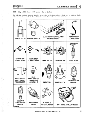 Page 98K”d;‘;rt 1989
FUEL INJECTIONSYSTEM
TESTS 
- Using a Multi-Meter - 14CU system - Key to Symbols
The following continuity tests are intended as a guide to identifying where a fault may be within a circuit;
reference should be made to the fuel injection circuit diagram for full circuit information.
ELECTRONIC CON
AND MULTIPLUGCONNECTION
PUMP RELAYFUEL PUMP
ROAD SPEED
INPUT (SPEED
TRANSDUCER)
TEMPERATURE
POTENTIOMETER
HOT WIRE AIRFLOW METERADDITION: SEPT. 88 
/ REVISED: MAY 8943 