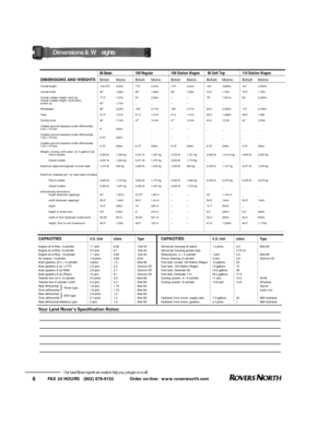 Page 7FAX 24 HOURS   (802) 879-9152            Order on-line:  www.roversnorth.com
6Our Land Rover experts are ready to help you, just give us a call.CAPACITIESU.S. UnitLitersTypeEngine oil w/filter, 4-cylinder7.1 qrts6.6610w/40
Engine oil w/filter, 6-cylinder6.5 qrts6.110w/40
Engine oil w/filter,  8-cylinder7.1 qrts6.66 10w/40
Air cleaner, 4-cylinder1.8 pints0,8520/w
Main gearbox oil 4 + 6 cylinder3 pints1.580w/90
Main gearbox 8 cyl. Lt77S2.3 qrts2.2Dextron IID
Main gearbox 8 cyl R3802.8 qrts2.7Dextron IID...