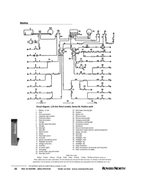 Page 83FAX 24 HOURS   (802) 879-9152            Order on-line:  www.roversnorth.com
82Our Land Rover experts are ready to help you, just give us a call.E l e c t r i c s1.Battery, 12 volt 
2.Horn
3.Horn push button
4.Inspection light sockets
5.Panel illumination
6.Panel illumination
7.Tail light 
8.Number plate illumination
9.Tail light
10.Side light
11.Side light
12.Starter switch
13.Starter
14.Panel light switch
15.Ammeter
16.Ignition and lighting switch 
17.Headlight dip switch 
18.Voltage control box...