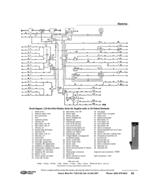 Page 841.Starter motor
2.Solenoid, starter motor
3.Horn push button
4.Horn
5.Inspection sockets
6.Tail lamp, RH
7.Side marker, rear, RH
8.Side marker, rear, LH
9.Tail lamp, LH
10.Number plate illumination
11.Side lamp, RH
12.Side marker, front, LH
13.Side lamp, LH
14.Interior lamp
15.Panel light, instruments
16.Panel light, speedometer 
17.Headlamp, RH, dipped beam
18.Headlamp, LH, dipped beam
19.Warning light, headlamp main beam
20.Headlamp, LH, main beam
21.Headlamp, RH, main beam
22.Battery, 12 volt...