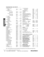 Page 29FAX 24 HOURS   (802) 879-9152            Order on-line:  www.roversnorth.com
28Transmission Parts - Ser. II, IIA & III38. Bearing, Front Layshaft
Suffix A576207$24.50
Suffix B on528701$15.25
39. Layshaft Distance Piece
Suffix A
7.95 mm (0.312)241649$5.50
9.35 mm (0.332)241650$18.50
9.39 mm (0.352)241651$12.00
Suffix B on
10.20 mm (0.405)528720NLA
10.79 mm (0.425)528721$16.50
11.31 mm (0.450)528722$11.50
40. Lock Washer
Suffix B on528683NLA
41. 1st Gear Layshaft
Suffix A & B501616$49.00
Suffix C...