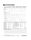 Page 7FAX 24 HOURS   (802) 879-9152            Order on-line:  www.roversnorth.com
6Our Land Rover experts are ready to help you, just give us a call.CAPACITIESU.S. UnitLitersTypeEngine oil w/filter, 4-cylinder7.1 qrts6.6610w/40
Engine oil w/filter, 6-cylinder6.5 qrts6.110w/40
Engine oil w/filter,  8-cylinder7.1 qrts6.66 10w/40
Air cleaner, 4-cylinder1.8 pints0,8520/w
Main gearbox oil 4 + 6 cylinder3 pints1.580w/90
Main gearbox 8 cyl. Lt77S2.3 qrts2.2Dextron IID
Main gearbox 8 cyl R3802.8 qrts2.7Dextron IID...