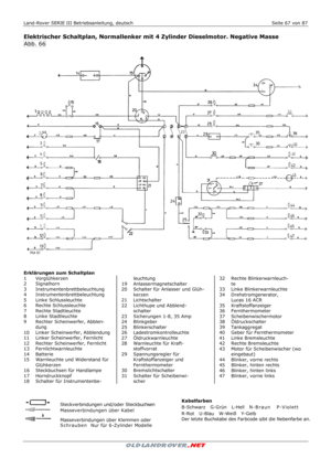 Page 67Land-Rover SERIE III Betriebsanleitung, deutsch  Seite 67 von 87 
 
 
Elektrischer Schaltplan, Normallenker mit 4 Zylinder Dieselmotor. Negative Masse 
Abb. 66 
 
 
 
 
Erklärungen zum Schaltplan 
1 Vorglühkerzen 
2 Signalhorn 
3 Instrumentenbrettbeleuchtung 
4 Instrumentenbrettbeleuchtung 
5 Linke Schlussleuchte 
6   Rechte Schlussleuchte 
7   Rechte Stadtleuchte 
8   Linke Stadtleuchte 
9   Rechter Scheinwerfer, Abblen-
dung 
10   Linker Scheinwerfer, Abblendung 
11   Linker Scheinwerfer, Fernlicht 
12...