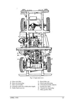 Page 27APRIL 195022Fig. 4. Upper plan view.
A – Rear axle filler.
B – Rear axle drain plug.
C – Rear axle breather.
D – Propellor shaft sleeve lubrication nipple.
E – Brake fluid reservoir.F – Petrol filler cap.
G – Petrol tank drain plug.
H – Transmission brake adjuster.
J – Transfer box filler.
K – Transfer box drain plug.
L – Main gearbox filler. 