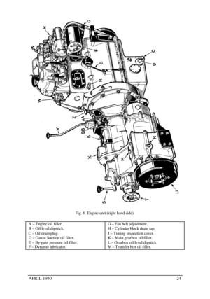 Page 29APRIL 195024Fig. 6. Engine unit (right hand side).
A – Engine oil filler.
B – Oil level dipstick.
C – Oil drain plug.
D – Gauze Suction oil filter.
E – By-pass pressure oil filter.
F – Dynamo lubricator.G – Fan belt adjustment.
H – Cylinder block drain tap.
J – Timing inspection cover.
K – Main gearbox oil filler.
L – Gearbox oil level dipstick
M – Transfer box oil filler. 