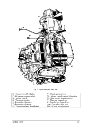 Page 30APRIL 195025Fig. 7. Engine unit (left hand side).
N – Transfer box oil level plug.
P – Oil pressure warning switch.
Q – Ignition control.
R – Thermostat housing.
S – Power take-off control.
T – Power take-off output.
U – Transmission brake (hand brake)V – Clutch operation lever.
W – Mixture control warning light switch.
X – Main gearbox inspection cover.
Y – Main gear change lever.
Z – Transfer box change lever.
AA – Front wheel drive lock.
BB – Reverse stop adjustment. 