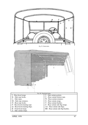 Page 92APRIL 195087Fig. 39.  Hood sticksFig. 40.  Front hood straps.J – Rear hood straps
K – Side rope hooks.
L – Side ropes.
M – Side rope retainers.
N – Rear rope hooks.
P – Rear hood retaining rope.
Q – Rear hood retaining flaps.
R – Front hood straps.
S – Side curtain straps.T – Side curtain pockets.
U – Rear curtain bottom rope.
W – Rear curtain retainers.
X – Rear curtain straps.
Y – Rear curtain buckles.
Z – Rear curtain side flap straps.
AA – Rear curtain side flaps.
BB – Rear curtain side flap buckles. 