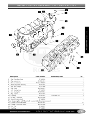 Page 101ENGINE CYLINDER BLOCK HARDWARE RANGE ROVER II
*Denotes Aftermarket PartGOLD COAST ROVERS () 
RANGEROVERII
Description Order Number Explanatory Notes Qty
1. Plug, Cam Bore, Rear RV602146 2
2.Plug, tappet, rearRVERR4314 2
3. Oil Seal Retainers RVLUN000010 2
4. Dowel, Flywheel Housing RV602141 2
5.Plug, Rear Flange RV612898 2
6.Plug, Drain RVERR4315 1
7. Bolt, Bearing Cap RV602130 10
8. Cam Bearing Set RVSTC1961 1
9. Plug, tappet RV602147 4
10.Cup PlugRV602152 To WA401102 8
11. Oil Seal, Crankshaft...