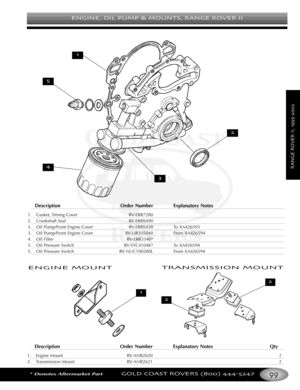 Page 103ENGINE OIL PUMP & MOUNTS RANGE ROVER II
*Denotes Aftermarket PartGOLD COAST ROVERS () 
RANGEROVERII
DescriptionOrder Number Explanatory Notes Qty
1. Engine Mount RVANR2620 2
2. Transmission Mount RVANR2621 2
Description Order Number Explanatory Notes
1. Gasket, Timing  Cover RVERR7280
2. Crankshaft Seal RVERR6490
3. Oil Pump/Front Engine Cover RVERR6438 To XA426593
3. Oil Pump/Front Engine Cover RVLJR105040 From XA426594
4. Oil Filter RVERR3340*
5. Oil Pressure Switch RVSTC4104K* To XA426594
5. Oil...