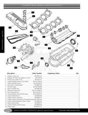 Page 104GASKETS AND SEALS RANGE ROVER II
GOLD COAST ROVERS () *Denotes Aftermarket Part
RANGEROVERII
Description Order Number Explanatory Notes Qty
1. ORing, Under Cap RVERR5219 1
2. ORing, Oil Filler Cap Adapter to Cover RV564258 1
3.Valve Cover Gasket, Cork RV602512* 2
4.
Updated Rubber Valve Cover Gasket RVLVC100260 2
5. Intake Manifold Gasket RVLKJ500020 1
6. Seal, front of intake gasket RVERR7283 2
7. Oil Pan Gasket RVLVF100400 1
8. Rear Crankshaft Seal RVERR2640 1
9. Retainer for Rear Seal RVLUN 000010 2...