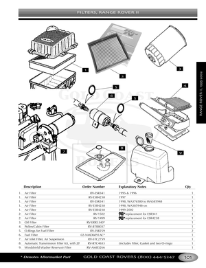 Page 105FILTERS RANGE ROVER II
*Denotes Aftermarket PartGOLD COAST ROVERS () 
RANGEROVERII
Description Order Number Explanatory Notes Qty
1. Air Filter  RVESR341 1995 & 1996 1
1.Air Filter RVESR4238 1997 1
1. Air Filter RVESR341 1998, WA376580 to WA385948 1
1. Air Filter RVESR4238 1998, WA385948on 1
1.Air Filter RVESR4238 19992002 1
2. Air Filter RV1502 replacement for ESR341 1
2. Air Filter RV1499 replacement for ESR4238 1
3.Oil Filter RVERR3340* 1
4. Pollen/Cabin Filter RVBTR8037 1
5. ORings for Fuel Filter...