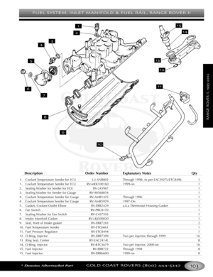 Page 107FUEL SYSTEM INLET MANIFOLD & FUEL RAIL RANGE ROVER II
*Denotes Aftermarket PartGOLD COAST ROVERS () 
RANGEROVERII
Description Order Number Explanatory Notes Qty
1. Coolant Temperature Sender for ECU LUSNB802 Through 1998; As per EAC3927L/ETC8496 1
1. Coolant Temperature Sender for ECU RVMEK100160 1999on 1
2. Sealing Washer for Sender for ECU RV243967 1
3. Sealing Washer for Sender for Gauge RV90568054 1
4. Coolant Temperature Sender for Gauge RVAMR1425 Through 1996 1
4. Coolant Temperature Sender for...