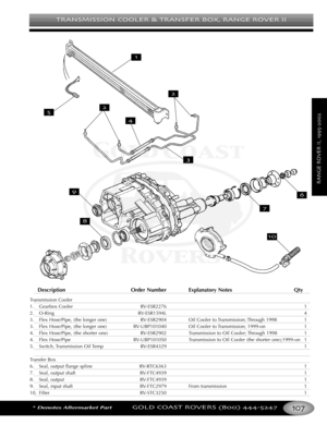 Page 111TRANSMISSION COOLER & TRANSFER BOX RANGE ROVER II
*Denotes Aftermarket PartGOLD COAST ROVERS () 
RANGEROVERII
Description Order Number Explanatory Notes Qty
Transmission Cooler
1. Gearbox Cooler RVESR2276 1
2. ORing RVESR1594L 4
3.Flex Hose/Pipe, (the longer one) RVESR2904 Oil Cooler to Transmission; Through 1998 1
3. Flex Hose/Pipe, (the longer one) RVUBP101040 Oil Cooler to Transmission; 1999on 1
4. Flex Hose/Pipe, (the shorter one) RVESR2902 Transmission to Oil Cooler; Through 1998 1
4. Flex Hose/Pipe...