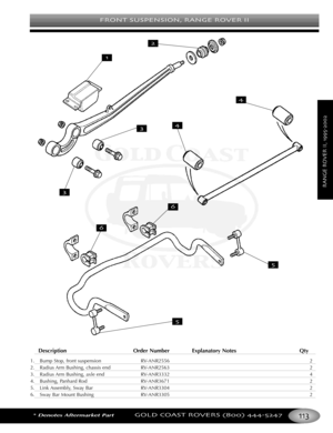 Page 117FRONT SUSPENSION RANGE ROVER II
*Denotes Aftermarket PartGOLD COAST ROVERS () 
RANGEROVERII
Description Order Number Explanatory Notes Qty
1. Bump Stop, front suspension RVANR2556 2
2. Radius Arm Bushing, chassis end RVANR2563 2
3.Radius Arm Bushing, axle end RVANR3332 4
4. Bushing, Panhard Rod RVANR3671 2
5. Link Assembly, Sway Bar RVANR3304 2
6. Sway Bar Mount Bushing RVANR3305 2








 