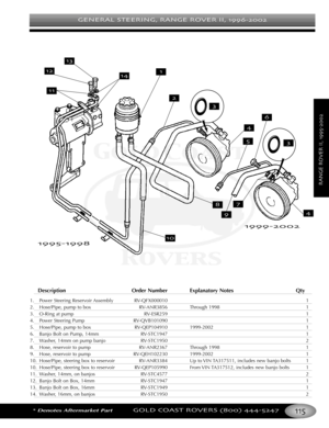 Page 119GENERAL STEERING RANGE ROVER II 
*Denotes Aftermarket PartGOLD COAST ROVERS () 
RANGEROVERII
Description Order Number Explanatory Notes Qty
1. Power Steering Reservoir Assembly RVQFX000010 1
2. Hose/Pipe, pump to box RVANR3856 Through 1998 1
3. ORing at pump RVESR259 1
4. Power Steering Pump RVQVB101090 1
5. Hose/Pipe, pump to box RVQEP104910 19992002 1
6. Banjo Bolt on Pump, 14mm RVSTC1947 1
7. Washer, 14mm on pump banjo RVSTC1950 2
8.Hose, reservoir to pump RVANR2367 Through 1998 1
9. Hose, reservoir...