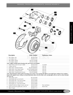 Page 125BRAKES FRONT COMPONENTS RANGE ROVER II
*Denotes Aftermarket PartGOLD COAST ROVERS () 
RANGEROVERII
Description Order Number Explanatory Notes
1. RH Caliper, new RVSTC1916
1.LH Caliper, new RVSTC1915
1. RH Caliper, rebuilt  RVSTC1916/RB
1. LH Caliper, rebuilt  RVSTC1915/RB
Note: Calipers include piston housing only; pad carrier not included.
2. Brake Piston, front, two per caliper RVSTC1918 4 needed
3. Caliper Seal Kit RVSTC1919 Axle Set
4. Brake Pads, Standard Metallic RVSFP100460/M Axle Set
4. Brake...