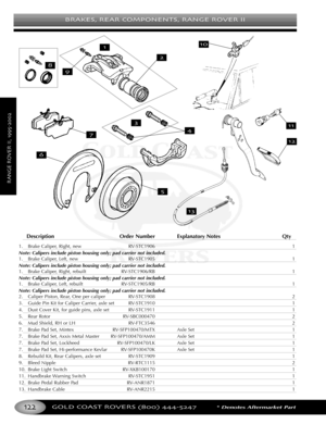 Page 126
BRAKES REAR COMPONENTS RANGE ROVER II
GOLD COAST ROVERS () *Denotes Aftermarket Part
RANGEROVERII
Description Order Number Explanatory Notes Qty
1. Brake Caliper, Right, new  RVSTC1906 1
Note:Calipers include piston housing only; pad carrier not included.
1. Brake Caliper, Left, new RVSTC1905 1
Note: Calipers include piston housing only; pad carrier not included.
1. Brake Caliper, Right, rebuilt  RVSTC1906/RB 1
Note:Calipers include piston housing only; pad carrier not included.
1. Brake Caliper, Left,...