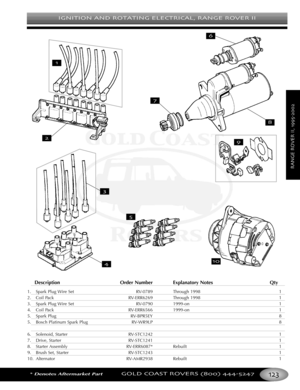 Page 127IGNITION AND ROTATING ELECTRICAL RANGE ROVER II
*Denotes Aftermarket PartGOLD COAST ROVERS () 
RANGEROVERII
Description Order Number Explanatory Notes Qty
1. Spark Plug Wire Set RV0789 Through 1998 1
2.Coil Pack RVERR6269 Through 1998 1
3. Spark Plug Wire Set RV0790 1999on 1
4. Coil Pack RVERR6566 1999on 1
5.Spark Plug RVBPR5EY 8
5.Bosch Platinum Spark Plug RVWR9LP 8
6. Solenoid, Starter RVSTC1242 1
7. Drive, Starter RVSTC1241 1
8.Starter Assembly RVERR6087* Rebuilt 1
9. Brush Set, Starter RVSTC1243 1...