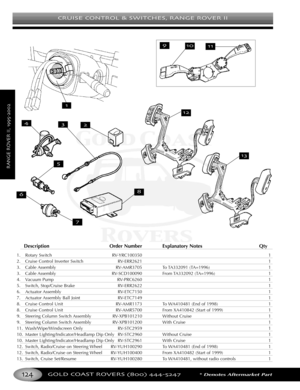 Page 128CRUISE CONTROL & SWITCHES RANGE ROVER II
GOLD COAST ROVERS () *Denotes Aftermarket Part
RANGEROVERII
Description Order Number Explanatory Notes Qty
1. Rotary Switch RVYRC100350 1
2. Cruise Control Inverter Switch RVERR2621 1
3. Cable Assembly RVAMR3705 To TA332091 (TA=1996) 1
3.Cable Assembly RVSCD100090 From TA332092 (TA=1996) 1
4. Vacuum Pump RVPRC6260 1
5. Switch, Stop/Cruise Brake RVERR2622 1
6. Actuator Assembly RVETC7150 1
7.Actuator Assembly Ball Joint RVETC7149 1
8. Cruise Control Unit RVAMR1173...