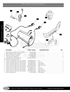 Page 130SWITCHES RANGE ROVER II
GOLD COAST ROVERS () *Denotes Aftermarket Part
RANGEROVERII
Description Order Number Explanatory Notes Qty
1. Bulb Holder for Ignition Switch Assembly RVSTC2987 1
2.Bulb for Ignition Switch Assembly RVSTC2986 1
3. Ignition Switch/Lock Assembly RVASR1045H 1
4. Crash Sensor Air Bag Switch RVPRC8618 2
5. Inertia Remote Fuel Pump Switch RVWQT100030L 1
Seat Switches, With Memory Seats
6. Valance Front RH Outer Seat, with switches RVBTR9020AUK Tan 1
6. Valance Front RH Outer Seat, with...