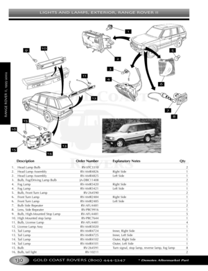 Page 134LIGHTS AND LAMPS EXTERIOR RANGE ROVER II
GOLD COAST ROVERS () *Denotes Aftermarket Part
RANGEROVERII
Description Order Number Explanatory Notes Qty
1. Head Lamp Bulb RVSTC3310 2
2. Head Lamp Assembly RVAMR4826 Right Side 1
2. Head Lamp Assembly RVAMR4825 Left Side 1
3. Bulb, Fog/Driving Lamp Bulb JADBC11408 2
4. Fog Lamp RVAMR3420 Right Side 1
4. Fog Lamp RVAMR3421 Left Side 1
5. Bulb, Front Turn Lamp RV264590 2
6. Front Turn Lamp RVAMR2484 Right Side 1
6. Front Turn Lamp RVAMR2485 Left Side 1
7. Bulb...