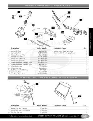 Page 135WIPERS & COMPONENTS RANGE ROVER II
HOOD AND TAILGATE GAS STRUTS RANGE ROVER II
*Denotes Aftermarket PartGOLD COAST ROVERS () 
RANGEROVERII
Description Order Number Explanatory Notes Qty
1. Jet/Nozzle, Front RVAMR5257 To WA394534 single spray head 2
1. Jet/Nozzle, Front RVDNJ100750 From WA394535, twin spray heads 2
2. Washer Reservoir Filter RVAMR3266 1
3. Wiper Blade, Front RVDKC100830 2
4. Wiper Arm, Right Front RVDKB103370 1
4.Wiper Arm, Left Front RVDKB103350 1
5. Wiper Motor/Rack Assembly, Front...