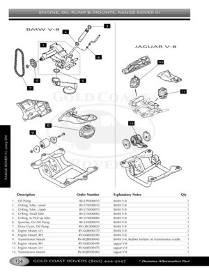 Page 138ENGINE OIL PUMP & MOUNTS RANGE ROVER III
GOLD COAST ROVERS () *Denotes Aftermarket Part
RANGEROVERIIION
Description Order Number Explanatory Notes Qty
1. Oil Pump RVLPF000010 BMW V8 1
2. ORing, Tube,  Lower RVLYX000030 BMW V8 1
3. ORing, Tube,  Upper RVLYX000070 BMW V8 1
4. ORing, Small Tube RVLYX000060 BMW V8 1
5. ORing, to Pickup Tube RVLYX000080 BMW V8 1
6.Sprocket, On Oil Pump RVLIH000010 BMW V8 1
7. Drive Chain, Oil Pump RVLRC000020 BMW V8 1
8. Engine Mount, LH RVKKB000270 BMW V8 1
8.Engine Mount,...