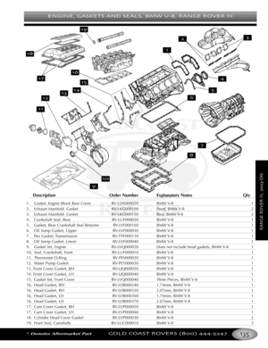 Page 139ENGINE GASKETS AND SEALS BMW V RANGE ROVER III
*Denotes Aftermarket PartGOLD COAST ROVERS () 
RANGEROVERIIION
DescriptionOrder Number Explanatory Notes Qty
1.Gasket, Engine Block Rear Cover RVLDX000020 BMW V8 1
2.Exhaust Manifold  Gasket RVLKG000100 Front, BMW V8 2
3. Exhaust Manifold  Gasket RVLKG000110 Rear, BMW V8 2
4.Crankshaft Seal, Rear RVLUF000020 BMW V8 1
5. Gasket, Rear Crankshaft Seal Retainer RVLYF000160 BMW V8 1
6. Oil Sump Gasket, Upper RVLVF000030 BMW V8 1
7. Pan Gasket, Transmission...