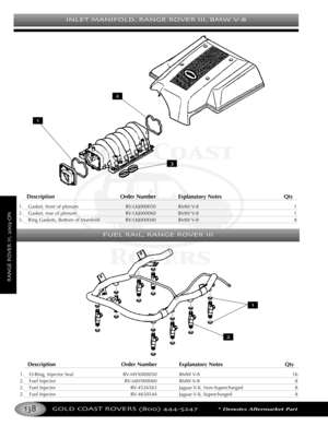 Page 142INLET MANIFOLD RANGE ROVER III BMW V
GOLD COAST ROVERS () *Denotes Aftermarket Part
Description Order Number Explanatory Notes Qty
1. Gasket, front of plenum RVLKJ000050 BMW V8 1
2.Gasket, rear of plenum RVLKJ000060 BMW V8 1
3. Ring Gaskets, Bottom of Manifold RVLKJ000040 BMW V8 8
FUEL RAIL RANGE ROVER III
DescriptionOrder Number Explanatory Notes Qty
1.ORing, Injector Seal RVMYX000050 BMW V8 16
2. Fuel Injector RVMJY000060 BMW V8 8
2. Fuel Injector RV4526563 Jaguar V8, NonSupercharged 8
2. Fuel Injector...