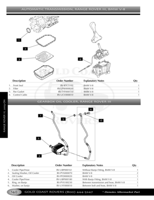 Page 144AUTOMATIC TRANSMISSION RANGE ROVER III BMW V
GOLD COAST ROVERS () *Denotes Aftermarket Part
Description Order Number Explanatory Notes Qty
1. Front Seal RVRTC5102 BMW V8 1
2. Filter RVLPW000030 BMW V8 1
3.Pan Gasket RVTYF000110 BMW V8 1
4. Control Cable RVUCV000010 BMW V8 1
GEARBOX OIL COOLER RANGE ROVER III
Description Order Number Explanatory Notes Qty
1. Cooler Pipe/Hose RVUBP000161 Without Banjo Fitting, BMW V8 1
2. Sealing Washer, Oil Cooler RVPYX000070 BMW V8 2
3. Oil Cooler RVPFD000020 BMW V8 1...