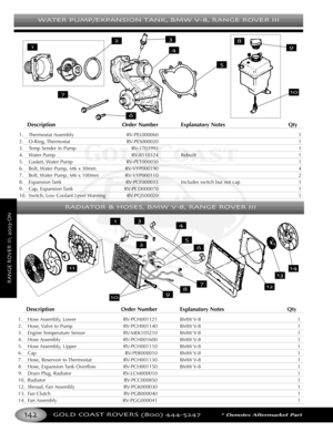 Page 146WATER PUMP/EXPANSION TANK BMW V RANGE ROVER III
GOLD COAST ROVERS () *Denotes Aftermarket Part
Description Order Number Explanatory Notes Qty
1. Thermostat Assembly RVPEL000060 1
2. ORing, Thermostat RVPES000020 1
3. Temp Sender In Pump RV1703993 1
4. Water Pump RV8510324 Rebuilt 1
5.
Gasket, Water Pump RVPET000050 1
6. Bolt, Water Pump, M6 x 30mm RVVYP000190 4
7. Bolt, Water Pump, M6 x 100mm RVVYP000110 2
8. Expansion Tank RVPCF000033 Includes switch but not cap 1
9. Cap, Expansion Tank RVPCD000070 1...