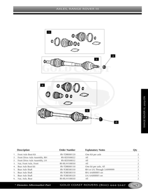 Page 151AXLES RANGE ROVER III
*Denotes Aftermarket PartGOLD COAST ROVERS () 
RANGEROVERIIION
Description Order Number Explanatory Notes Qty
1. Front Axle Boot Kit RVTDR000120 One Kit per axle 2
2. Front Drive Axle Assembly, RH RVIED500022 All 1
2. Front Drive Axle Assembly, LH RVIED500032 All 1
3. Nut, Front Axle, Front RVRUH100030 All 2
4. Rear Axle Boot Kit RVTDR000130 One kit per axle, All 2
5.Rear Axle Shaft RVTOB500330 RH or LH; Through 5A999999 2
5.Rear Axle Shaft RVTOB500310 RH; 6A000001on 1
5.Rear Axle...