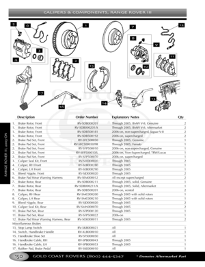 Page 154CALIPERS & COMPONENTS RANGE ROVER III
GOLD COAST ROVERS () *Denotes Aftermarket Part
RANGEROVERIIION
Description Order Number Explanatory Notes Qty
1. Brake Rotor, Front RVSDB000201 Through 2005, BMW V8, Genuine 2
1. Brake Rotor, Front RVSDB000201/X Through 2005, BMW V8, Aftermarket 2
1. Brake Rotor, Front RVSDB500181 2006on, nonsupercharged, Jaguar V8 2
1. Brake Rotor, Front RVSDB500192 2006on, supercharged 2
2. Brake Pad Set, Front RVSFC500050 Through 2005, Genuine 1
2. Brake Pad Set, Front...