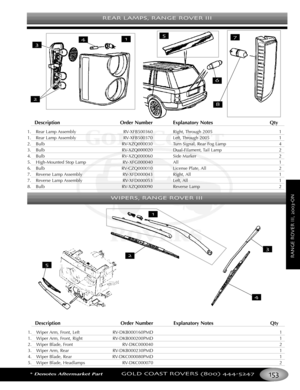 Page 157WIPERS RANGE ROVER III
REAR LAMPS RANGE ROVER III
*Denotes Aftermarket PartGOLD COAST ROVERS () 
RANGEROVERIIION
Description Order Number Explanatory Notes Qty
1. Rear Lamp Assembly RVXFB500360 Right, Through 2005 1
1. Rear Lamp Assembly RVXFB500370 Left, Through 2005 1
2.
Bulb RVXZQ000030 Turn Signal, Rear Fog Lamp 4
3. Bulb RVXZQ000020 DualFilament, Tail  Lamp 2
4. Bulb RVXZQ000060 Side Marker 2
5. HighMounted Stop Lamp RVXFG000040 All 1
6. Bulb RVCZQ000010 License Plate, All 2
7. Reverse Lamp Assembly...